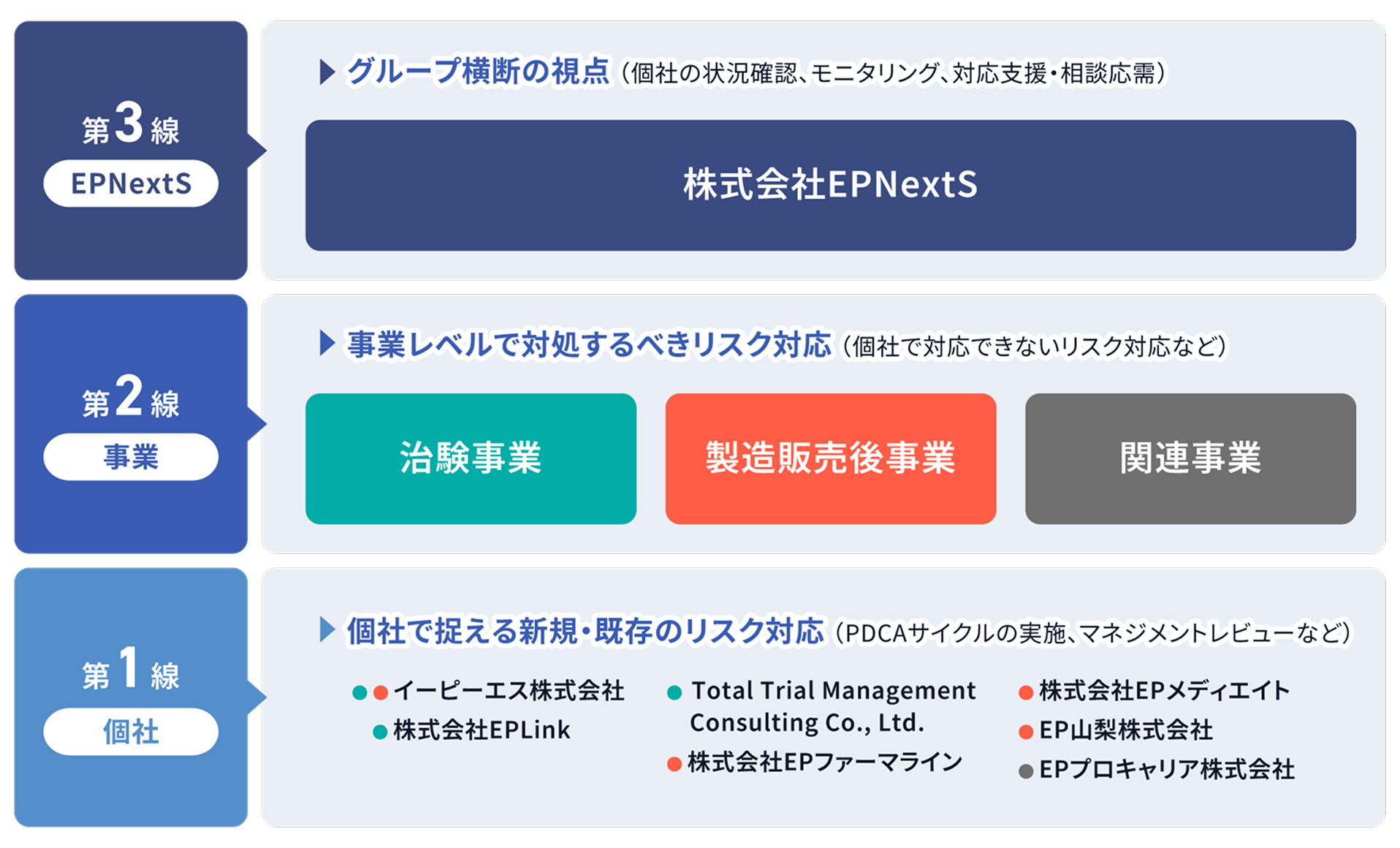 品質管理体制図